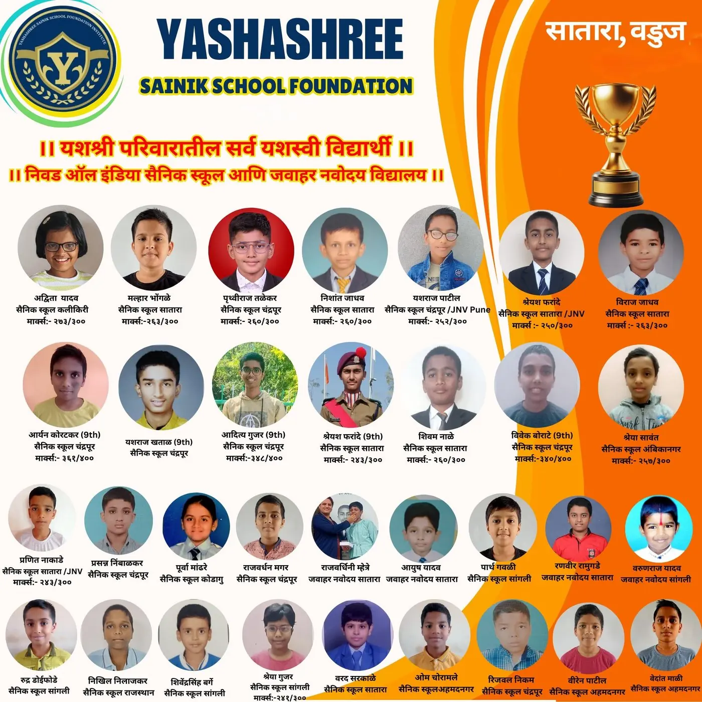 All our achievers — Sainik School and Navodaya selections
